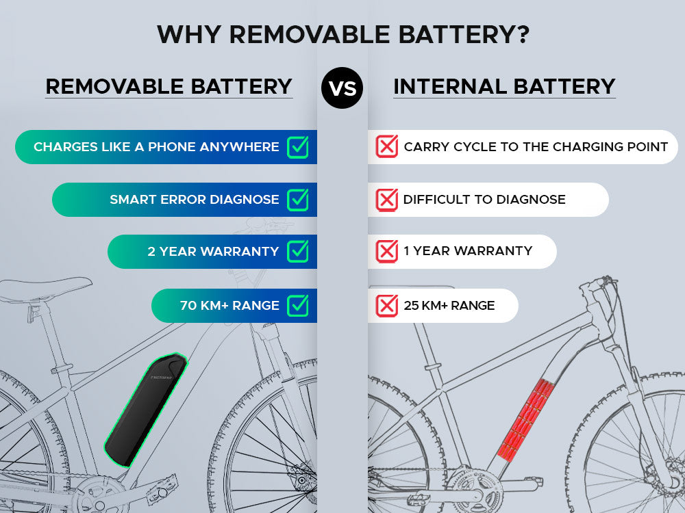 T-Rex Pro Electric Bike image 2