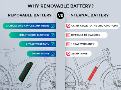 T-Rex Pro Electric Bike image 2