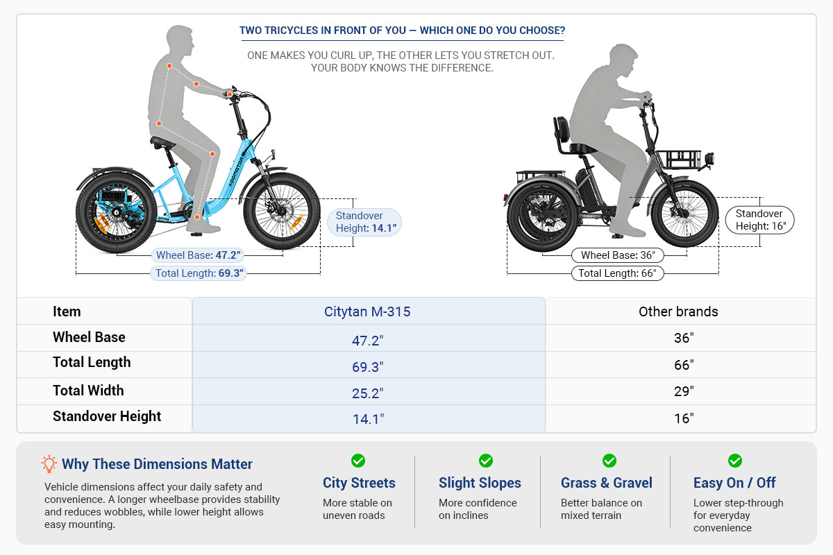 Addmotor Citytan M-315 Folding Electric Trike