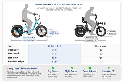 Addmotor Citytan M-315 Folding Electric Trike